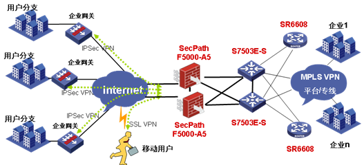 H3C防火墻賦能上海電信E通VPN項目，打造安全高效的增值電信業務新標桿